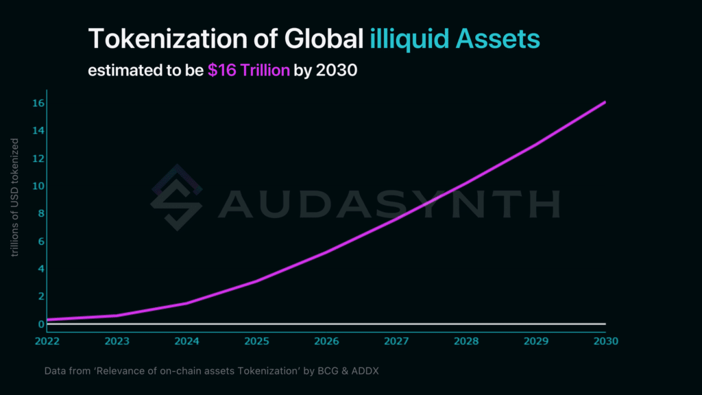 BCG RWA estimation 2030